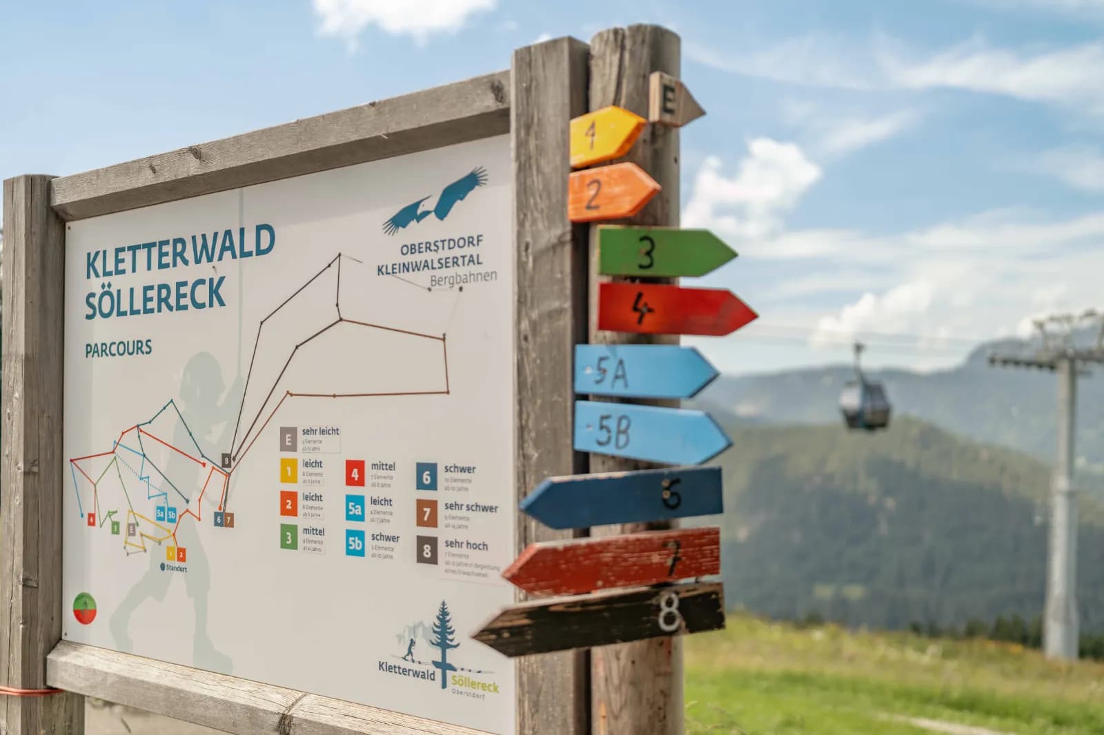 Oberstdorf Kleinwalsertal Bergbahnen 8